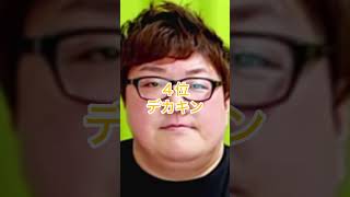 キン一族最強ランキング ヒカキン セイキン チビキン ミニキン デカキンyoutubeshorts youtubeshort [upl. by Ylicic]