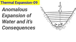 Anomalous Expansion of Water thermalexpansion [upl. by Trakas]