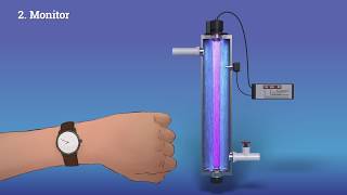 UV Light English – Irrigation Water Treatment [upl. by Aynam]