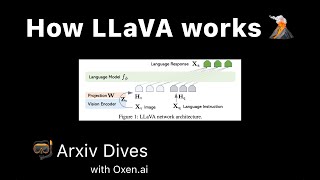 How LLaVA works 🌋 A Multimodal Open Source LLM for image recognition and chat [upl. by Hube]