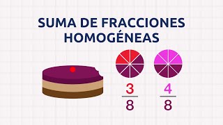 Cómo sumar fracciones homogéneas igual denominador  Fraccionarios [upl. by Yc]