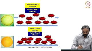 mod08lec40  Zeta Potential and Electrophoretic mobility of an ion [upl. by Salinas]