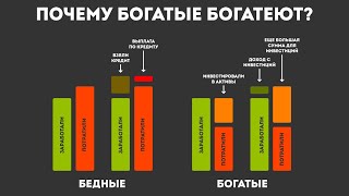 Дивидендный Портфель 💼 Покупаю Акции жду Скидки 🥳 [upl. by Anitram]