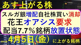 あす上がる株 2024年４月５日（金）に上がる銘柄～最新の日本株での株式投資。スルガ銀行、花王、ソシオネクスト、免疫生物研究所、ＱＰＳ研究所、神戸物産とディスコの株価の推移。～ [upl. by Eilarol214]