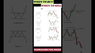 candlestick pattern and price action stockmarket short candlestick shortfeed [upl. by Enidanreb839]