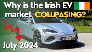 What has happened Irish EV prices in 2024  Update [upl. by Ailsa]