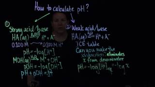 How to calculate pH [upl. by Acenom874]