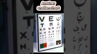 Snallen chart test Explained  Watch complete video go to my YouTube channel viralshorts [upl. by Richey]