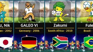 All fifa world cup Mascots [upl. by Hilbert76]