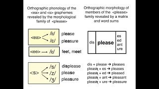 SWI teaches graphemephoneme correspondences more explicitly than phonics does [upl. by Nirrak]