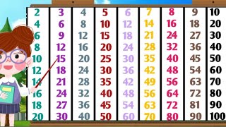 Learn Multiplication Tables 2 to 10Tables 2 to 10 Edukidzwithjyoti [upl. by Ricky240]