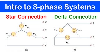 48  Intro to 3 Phase Systems 1  Star and Delta Connection [upl. by Esinet334]