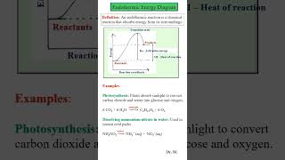 Endothermic vs Exothermic Reactions  Energy Diagrams [upl. by Yerg]