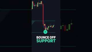 simple breakout setup trading daytrades forex tradingstrategy investing daytrading stocks [upl. by Nordine]