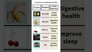 Fruit Names and Health Benefits [upl. by Gabriellia938]