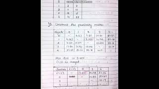 Max LinkageClique Max algorithm in ClusteringModule 521CS54Lec40VTU Syllabus [upl. by Va523]