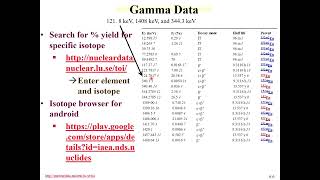 CHEM 418 Lecture 6 Gamma Decay part 1 [upl. by Are764]