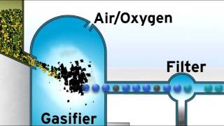 Gasification vs Incineration [upl. by Islek]