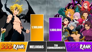 MELIODAS vs TEN COMMANDMENTS Power Levels 🔥 I Seven Deadly Sins Power Scale [upl. by Notsirk]