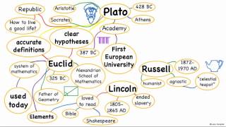 Concept Mapping [upl. by Yojal686]