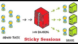 How to enable sticky sessions in HAProxy load balancer [upl. by Ber324]