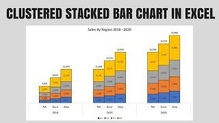 Clustered Stacked Bar Chart In Excel [upl. by Aittam736]