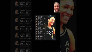 Aja Wilson wnba basketballplayer wnbaregularseason beastmode mvp [upl. by Doi]