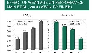 Dr Kyle Coble  Introduction How Do We Define Wean Age [upl. by Alika]