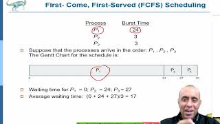 First Come First Served FCFS  CPU Scheduling Algorithms for Operating Systems [upl. by Marrin]