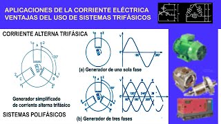 Sistemas trifásicos Generadores Polifásicos Generador de corriente alterna trifásica [upl. by Notxam]