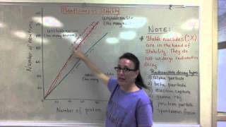 Radioactive Decay Notes [upl. by Bridges]