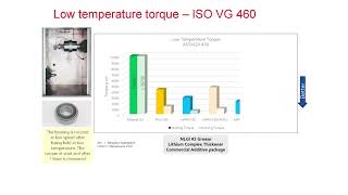 Metallocene polyalphaolefins mPAO  high performance base oil for synthetic grease applications [upl. by Meagan]