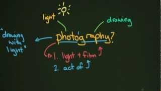 What is Photography [upl. by Colinson]