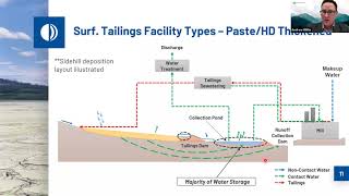 Tailings Management for Engineers [upl. by Andree]