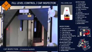 FT System  IT700CL700  CAP INSPECTION integrated with FILLING LEVEL Control [upl. by Idou495]