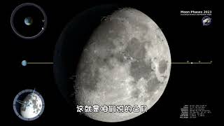 2分钟看懂月相变化宇宙 天文宇宙探索 科普极光 上帝視角 上帝月球 太阳 地球 探索 [upl. by Gustin]