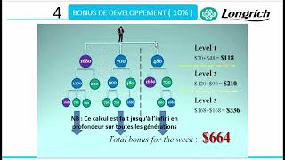 plan de compensation longrich [upl. by Negriv]