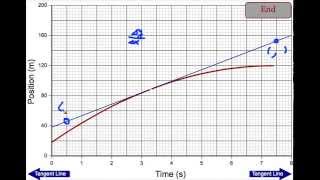 Instantaneous Velocity from Position vs Time Graph [upl. by Weisman]