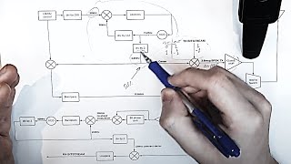 BPSK Transceiver Architecture and Block Diagram Walkthrough [upl. by Sellers889]