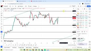 1 NOVEMBER  Daily forex forecast  EURUSD  USDJPY  GPBUSD  USDCAD  USDCHF  Hindi FOREX [upl. by Ycam]