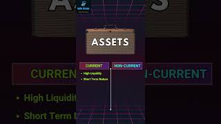 Assets  Current and NonCurrent Assets accountsbasics assets [upl. by Haeel]