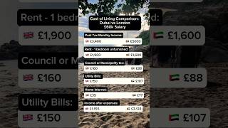 Dubai vs London Cost of Living Comparison taxes costofliving dubai london [upl. by Adeys]