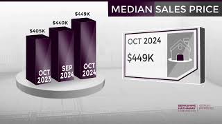 Newnan Coweta CountyGA Real Estate Market Update from BHHS Georgia PropertiesNovember 2024 [upl. by Nathalia585]