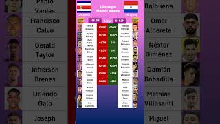 Costa Rica vs Paraguay Lineups Value [upl. by Brenner]