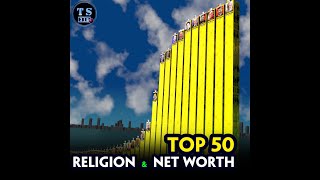 Top 50 Famous People Religion Occupation amp Net Worth [upl. by Namad888]