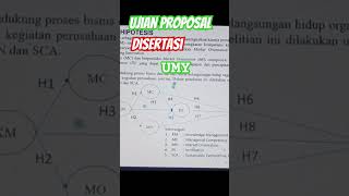 Ujian proposal disertasi UMYmetodologipenelitianKnowledgemanagement [upl. by Natek]