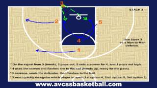 Stack 3 a Popular Inbounds Play for Youth Basketball [upl. by Yruok]