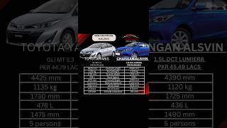 Toyota Yaris VS Changan Alsvin [upl. by Cloots908]