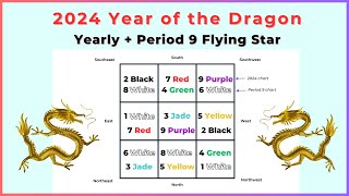 2024 year of the Dragon  Period 9 Flying Star Feng Shui [upl. by Eninaej]