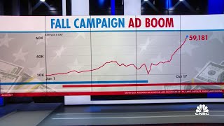 Where the midterm advertising dollars are being spent [upl. by Esaertal]